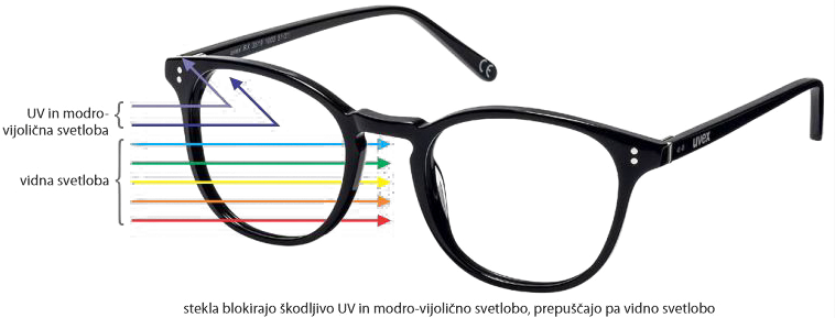 ALCOM_BlueLight_refleksija